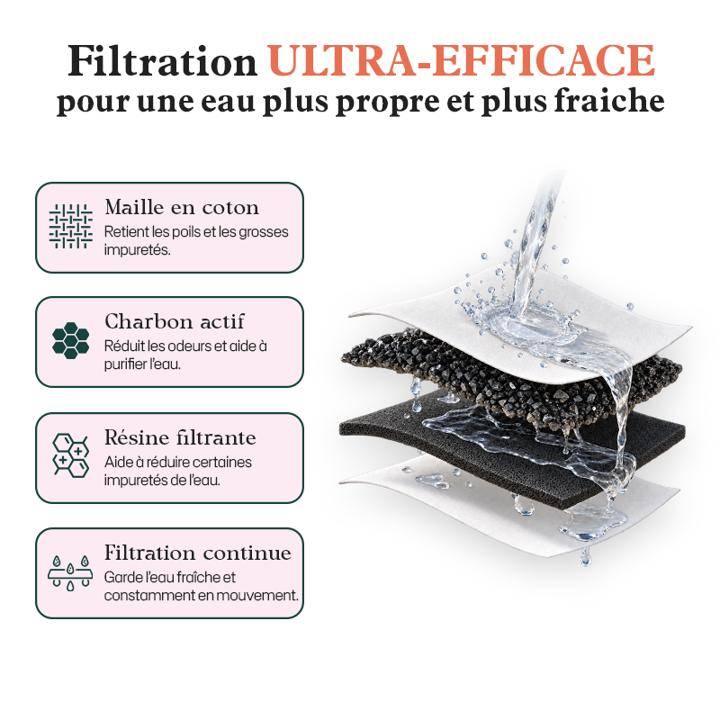 Fontaine à Eau Filtrée pour Chat 2.2L